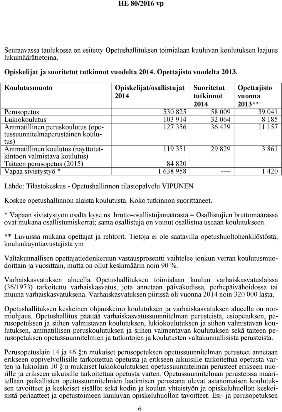 (opetussuunnitelmaperustainen koulutus) 127 356 36 439 11 157 Ammatillinen koulutus (näyttötutkintoon valmistava koulutus) 119 351 29 829 3 861 Taiteen perusopetus (2015) 84 820 Vapaa sivistystyö * 1