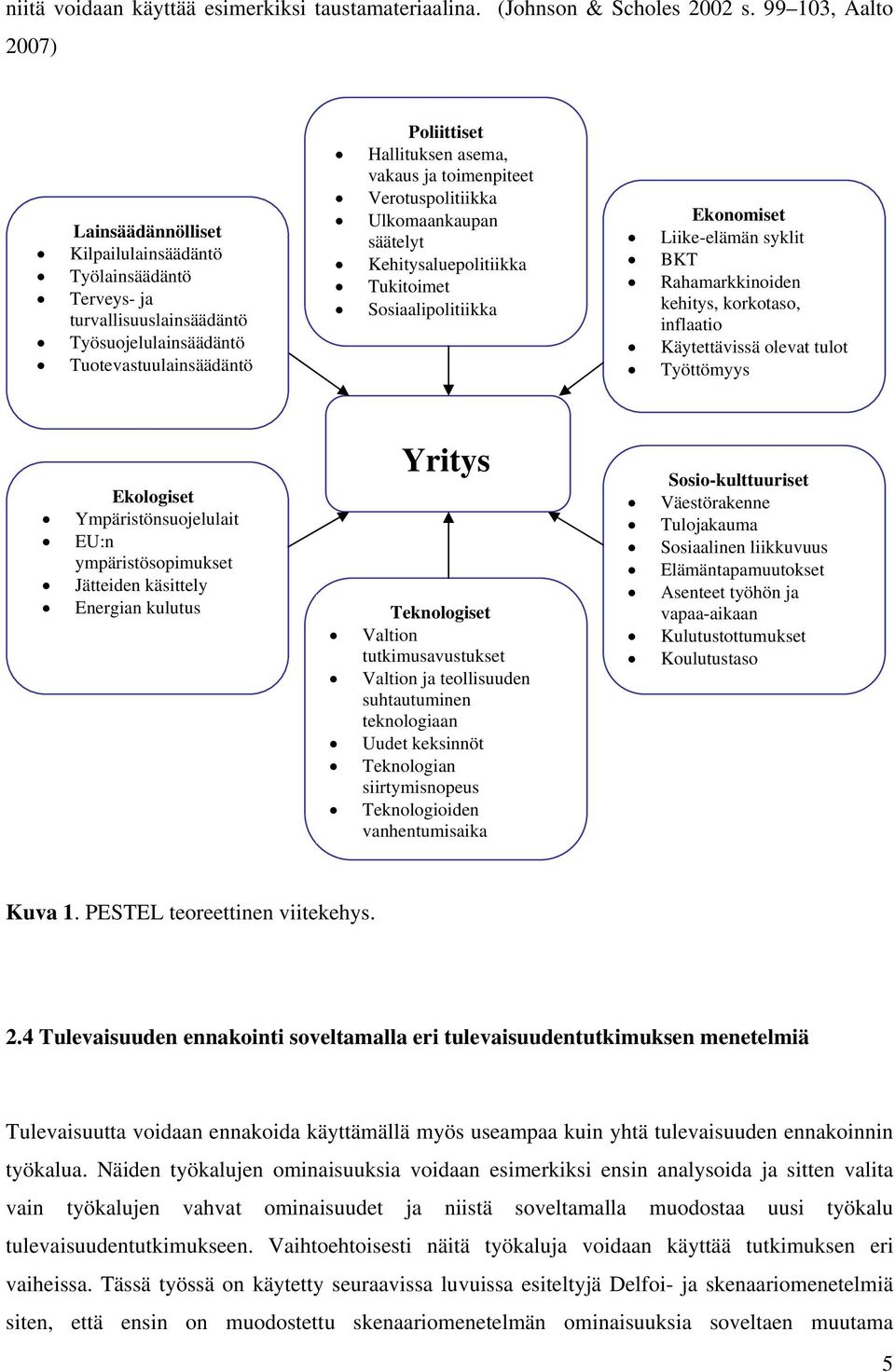 ja toimenpiteet Verotuspolitiikka Ulkomaankaupan säätelyt Kehitysaluepolitiikka Tukitoimet Sosiaalipolitiikka Ekonomiset Liike-elämän syklit BKT Rahamarkkinoiden kehitys, korkotaso, inflaatio