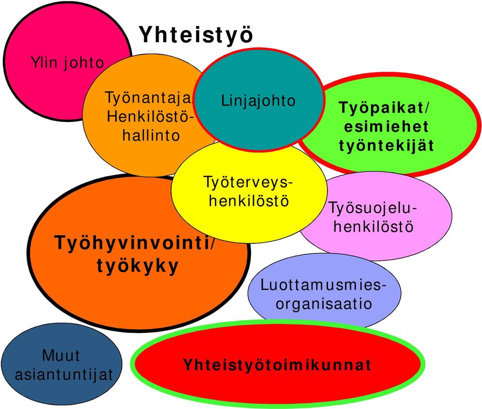 Henkilöstöhallinto Työsuojeluhenkilöstö