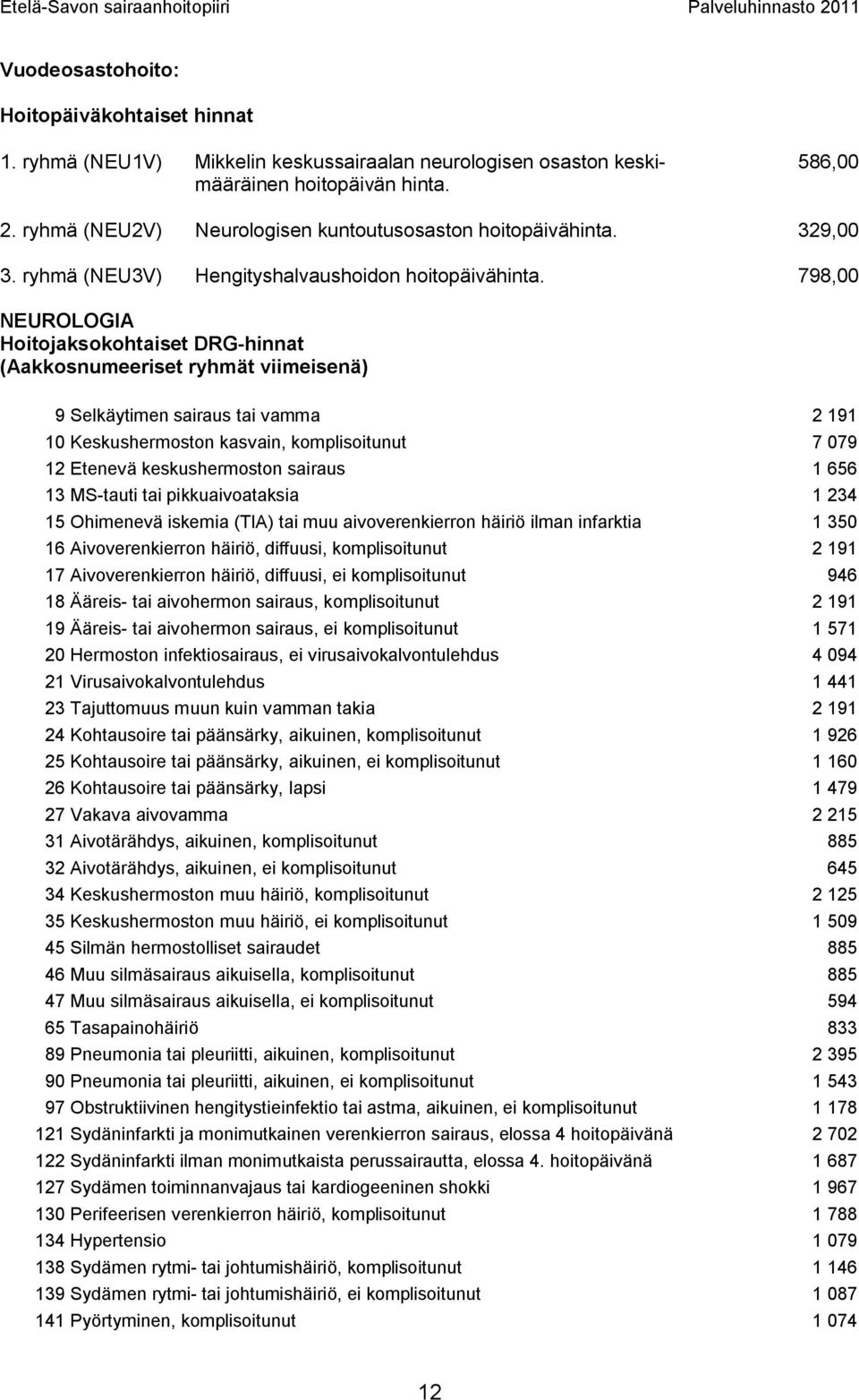 798,00 NEUROLOGIA Hoitojaksokohtaiset DRG-hinnat (Aakkosnumeeriset ryhmät viimeisenä) 9 Selkäytimen sairaus tai vamma 2 191 10 Keskushermoston kasvain, komplisoitunut 7 079 12 Etenevä keskushermoston