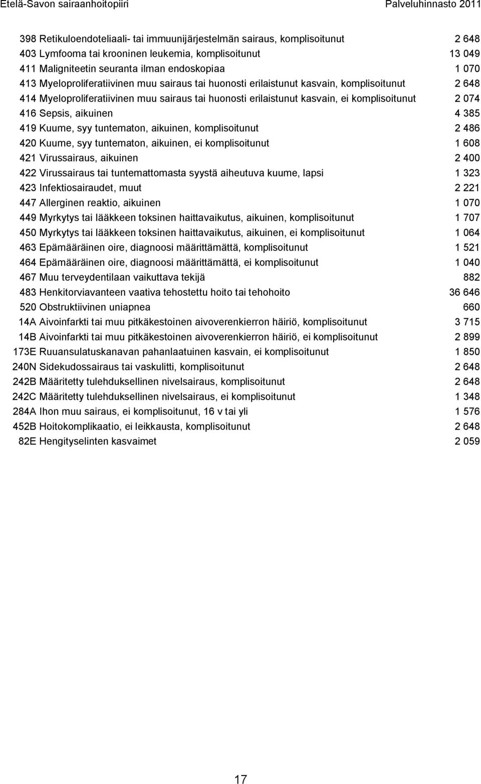 Sepsis, aikuinen 4 385 419 Kuume, syy tuntematon, aikuinen, komplisoitunut 2 486 420 Kuume, syy tuntematon, aikuinen, ei komplisoitunut 1 608 421 Virussairaus, aikuinen 2 400 422 Virussairaus tai