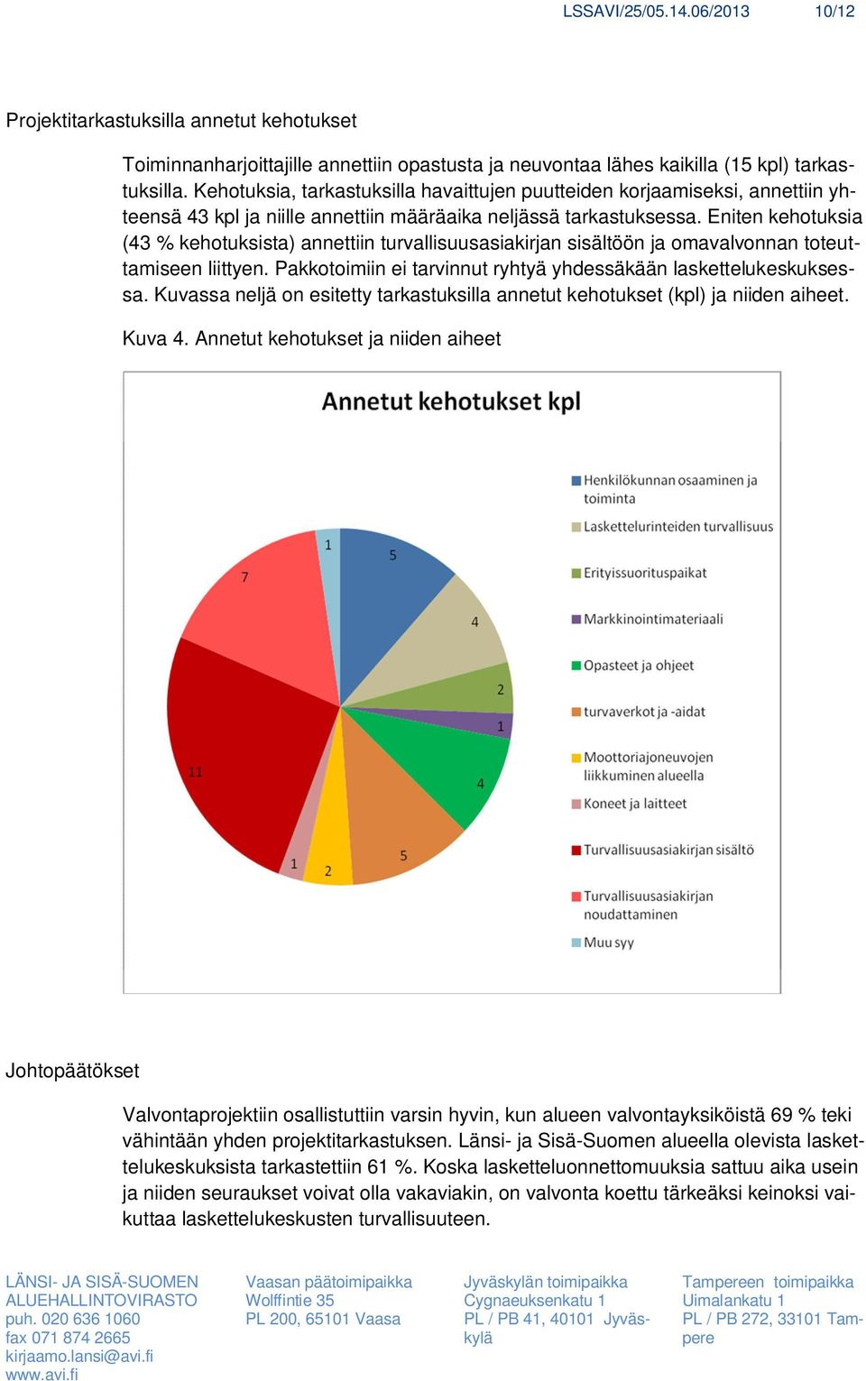 Eniten kehotuksia (43 % kehotuksista) annettiin turvallisuusasiakirjan sisältöön ja omavalvonnan toteuttamiseen liittyen. Pakkotoimiin ei tarvinnut ryhtyä yhdessäkään laskettelukeskuksessa.