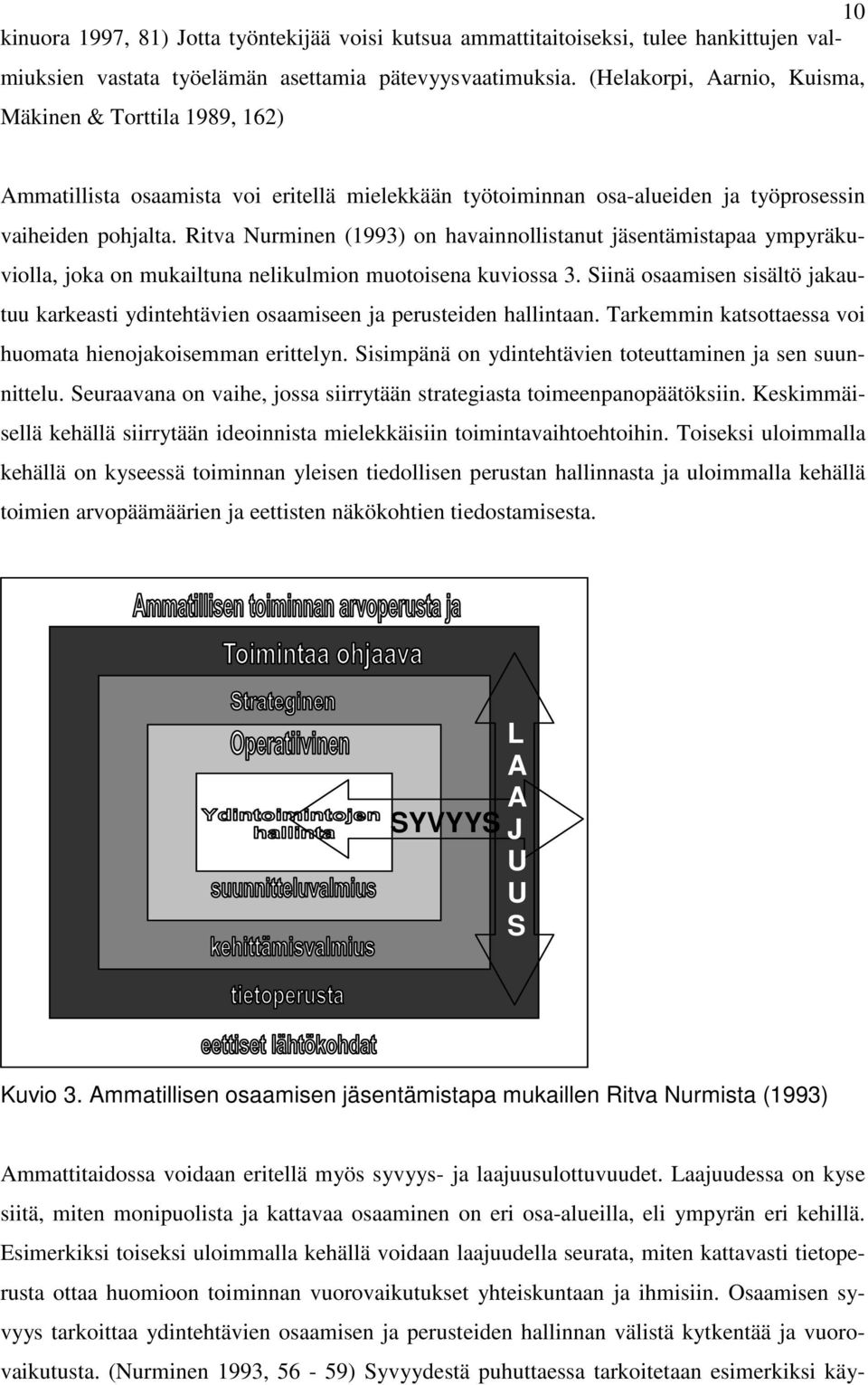 Ritva Nurminen (1993) on havainnollistanut jäsentämistapaa ympyräkuviolla, joka on mukailtuna nelikulmion muotoisena kuviossa 3.