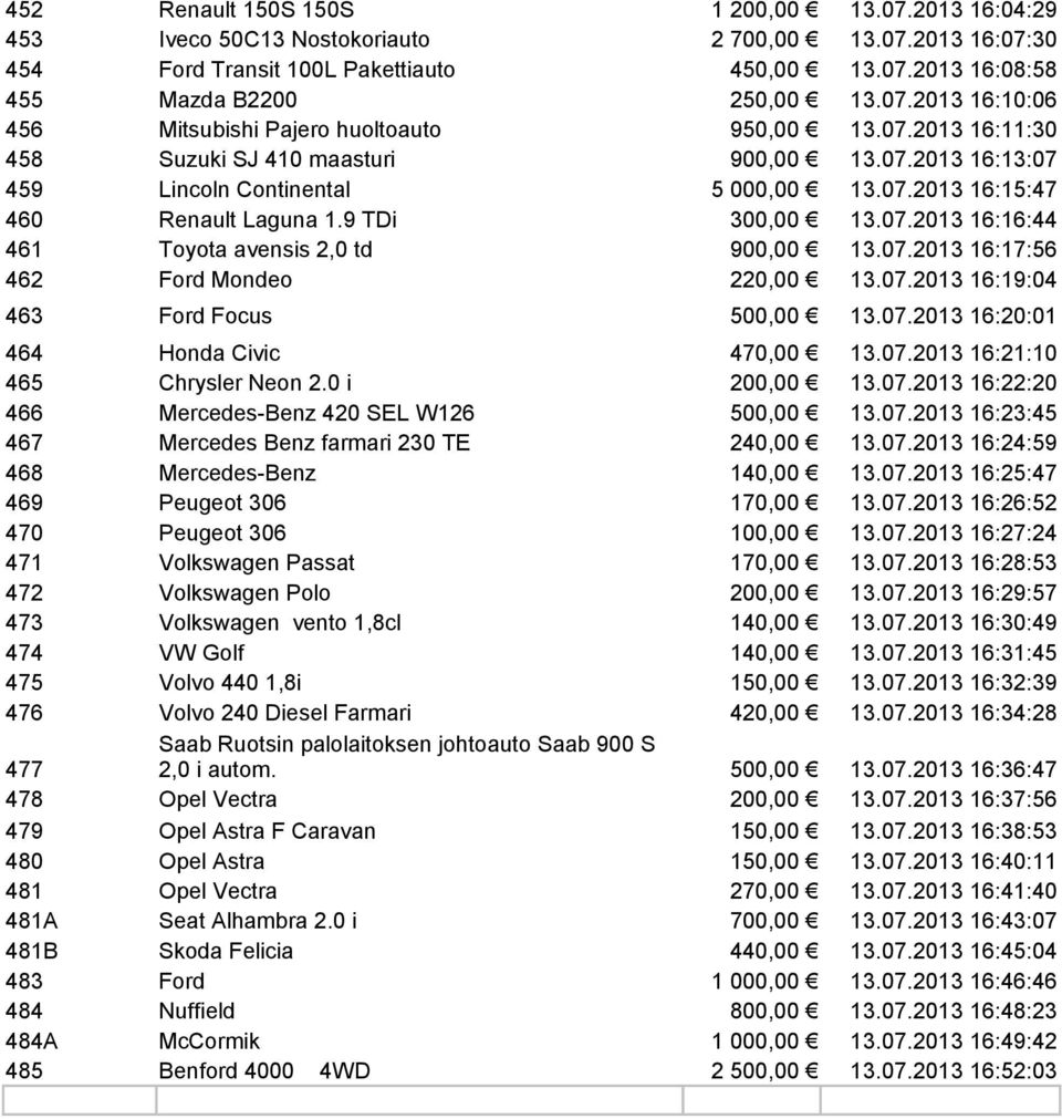 07.2013 16:17:56 462 Ford Mondeo 220,00 13.07.2013 16:19:04 463 Ford Focus 500,00 13.07.2013 16:20:01 464 Honda Civic 470,00 13.07.2013 16:21:10 465 Chrysler Neon 2.0 i 200,00 13.07.2013 16:22:20 466 Mercedes-Benz 420 SEL W126 500,00 13.