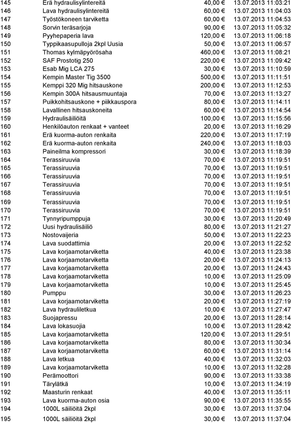 07.2013 11:10:59 154 Kempin Master Tig 3500 500,00 13.07.2013 11:11:51 155 Kemppi 320 Mig hitsauskone 200,00 13.07.2013 11:12:53 156 Kempin 300A hitsausmuuntaja 70,00 13.07.2013 11:13:27 157 Puikkohitsauskone + piikkauspora 80,00 13.