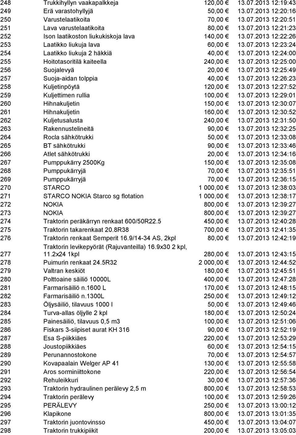 07.2013 12:25:49 257 Suoja-aidan tolppia 40,00 13.07.2013 12:26:23 258 Kuljetinpöytä 120,00 13.07.2013 12:27:52 259 Kuljettimen rullia 100,00 13.07.2013 12:29:01 260 Hihnakuljetin 150,00 13.07.2013 12:30:07 261 Hihnakuljetin 160,00 13.
