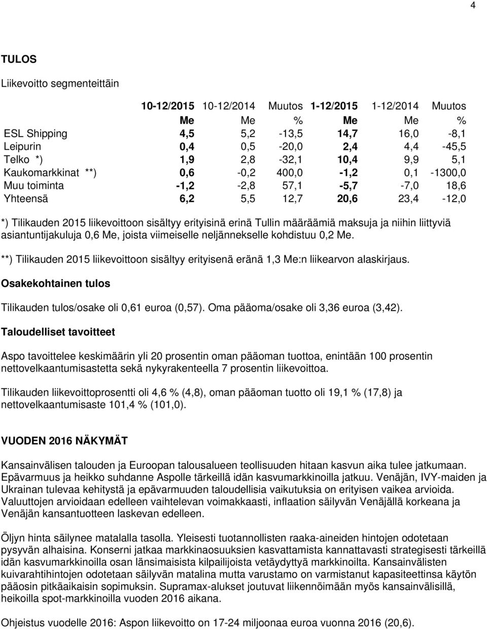 erinä Tullin määräämiä maksuja ja niihin liittyviä asiantuntijakuluja 0,6 Me, joista viimeiselle neljännekselle kohdistuu 0,2 Me.