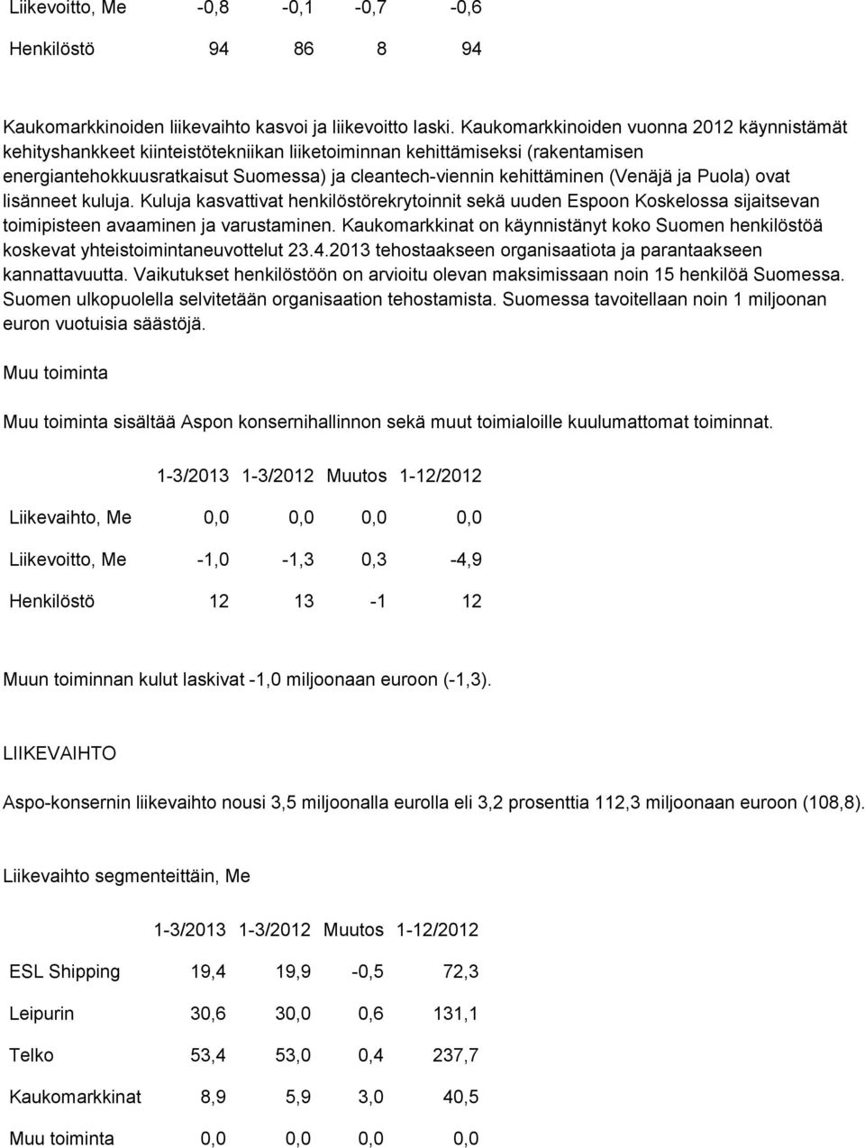 (Venäjä ja Puola) ovat lisänneet kuluja. Kuluja kasvattivat henkilöstörekrytoinnit sekä uuden Espoon Koskelossa sijaitsevan toimipisteen avaaminen ja varustaminen.