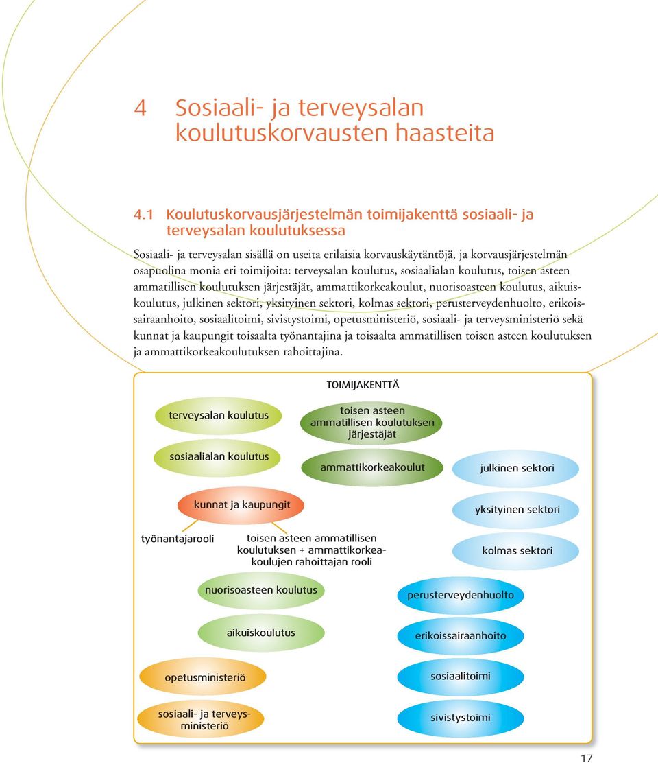 toimijoita: terveysalan koulutus, sosiaalialan koulutus, toisen asteen ammatillisen koulutuksen järjestäjät, ammattikorkeakoulut, nuorisoasteen koulutus, aikuiskoulutus, julkinen sektori, yksityinen