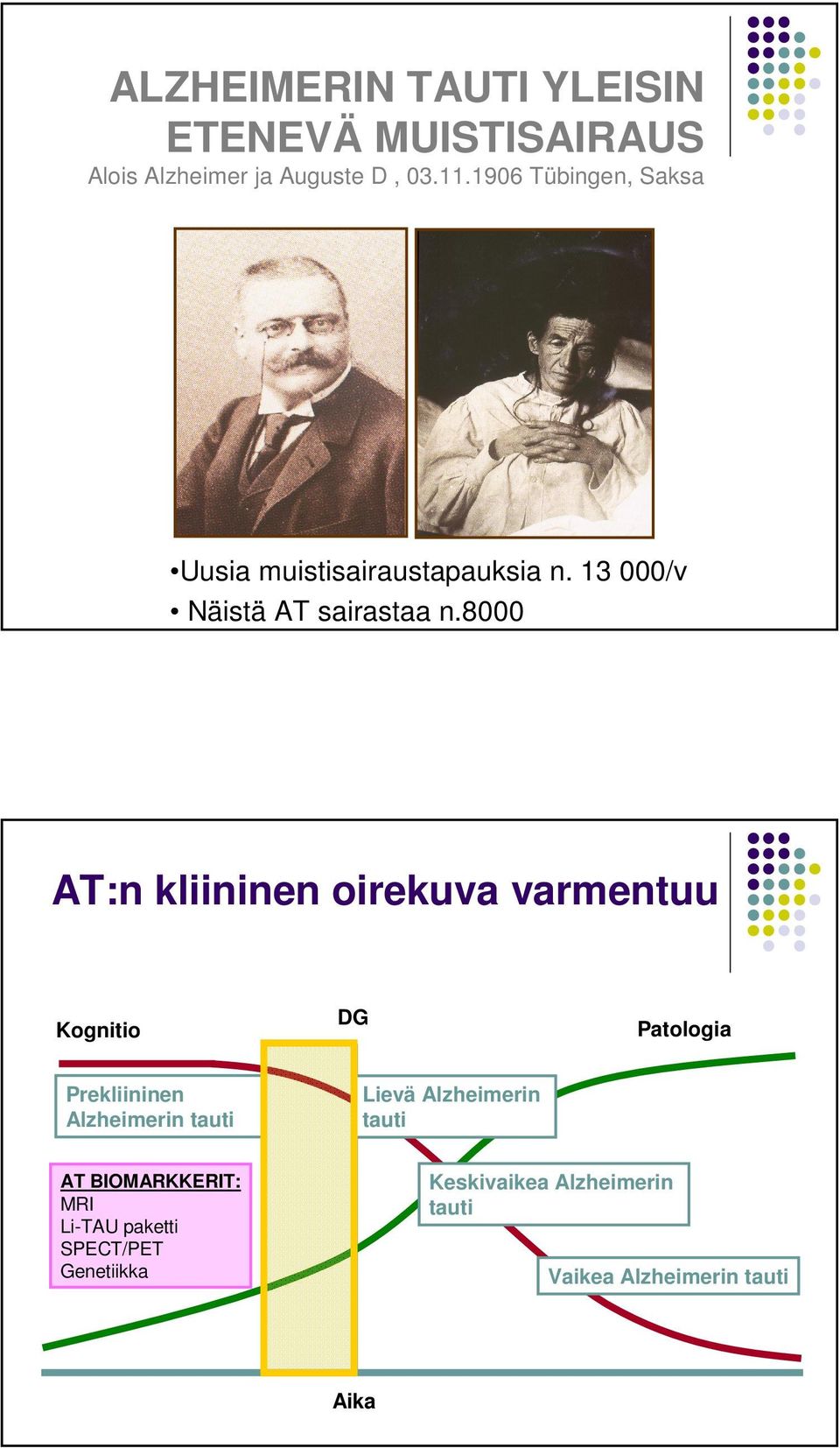 8000 AT:n kliininen oirekuva varmentuu Kognitio DG Patologia Prekliininen Alzheimerin tauti Lievä