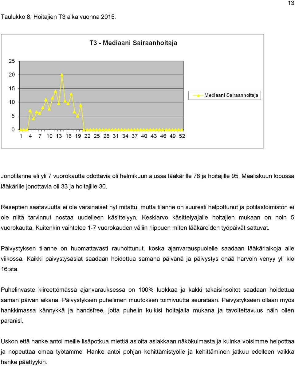 Reseptien saatavuutta ei ole varsinaiset nyt mitattu, mutta tilanne on suuresti helpottunut ja potilastoimiston ei ole niitä tarvinnut nostaa uudelleen käsittelyyn.