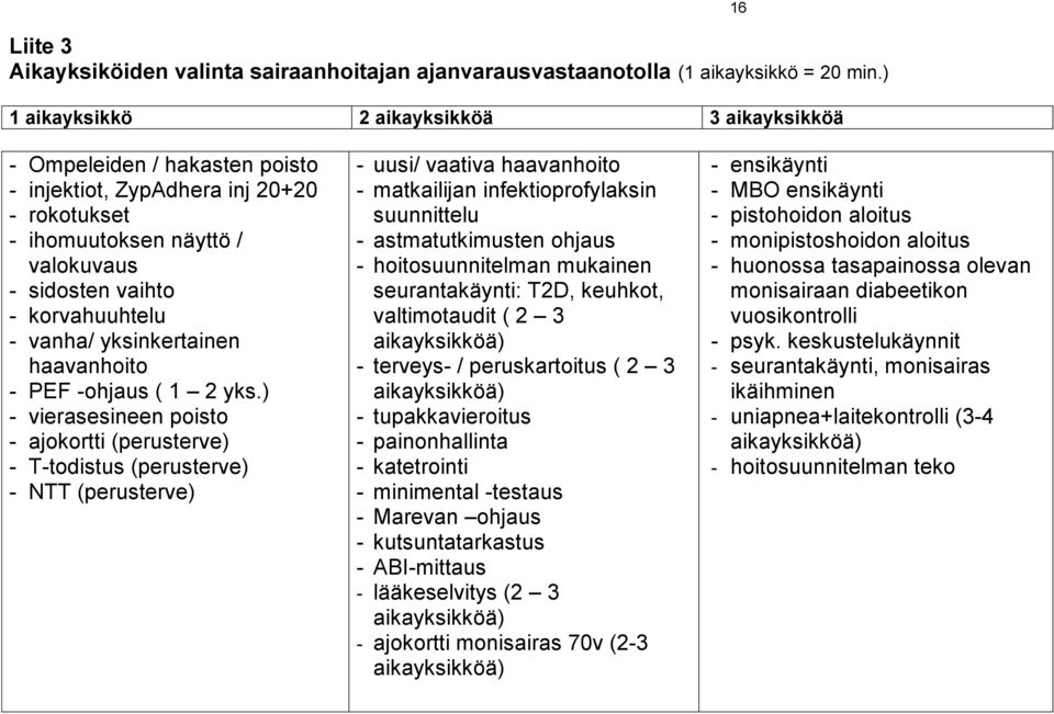 vanha/ yksinkertainen haavanhoito - PEF -ohjaus ( 1 2 yks.