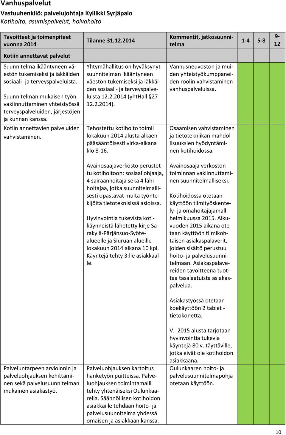 Suunnitelman mukaisen työn vakiinnuttaminen yhteistyössä terveyspalveluiden, järjestöjen ja kunnan kanssa. Kotiin annettavien palveluiden vahvistaminen.