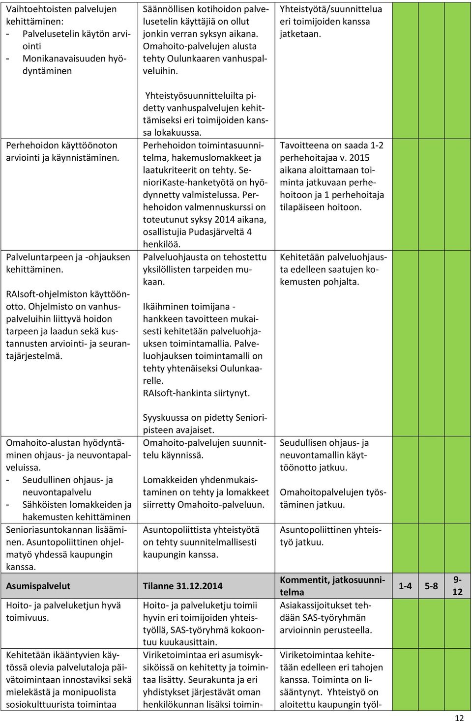 Säännöllisen kotihoidon palvelusetelin käyttäjiä on ollut jonkin verran syksyn aikana. Omahoito-palvelujen alusta tehty Oulunkaaren vanhuspalveluihin.