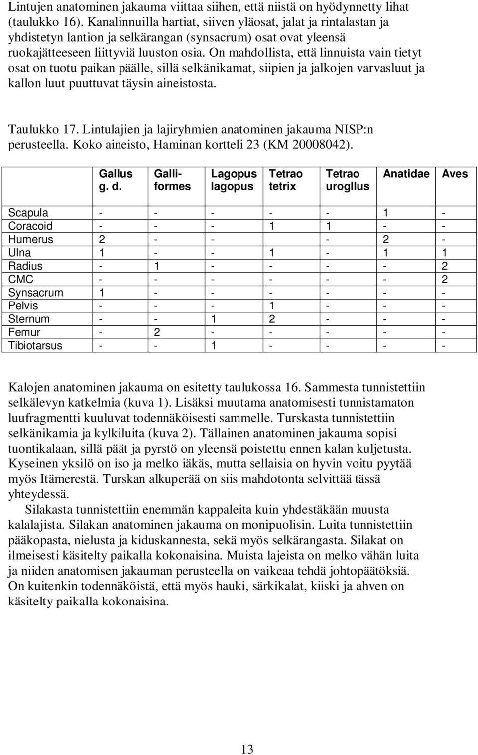 On mahdollista, että linnuista vain tietyt osat on tuotu paikan päälle, sillä selkänikamat, siipien ja jalkojen varvasluut ja kallon luut puuttuvat täysin aineistosta. Taulukko 17.