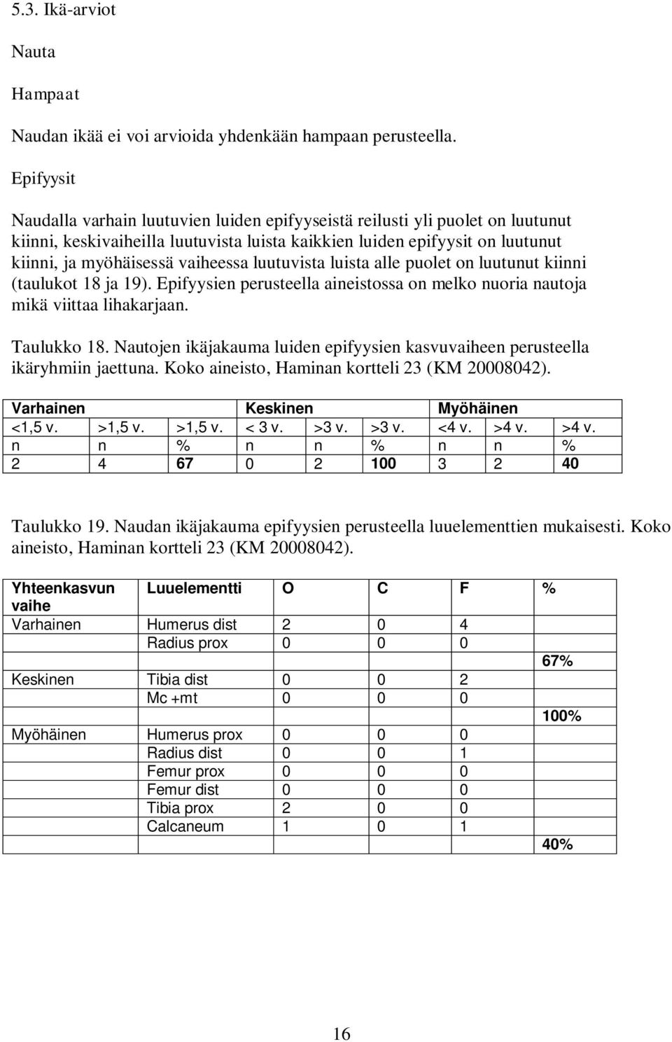 vaiheessa luutuvista luista alle puolet on luutunut kiinni (taulukot 18 ja 19). Epifyysien perusteella aineistossa on melko nuoria nautoja mikä viittaa lihakarjaan. Taulukko 18.