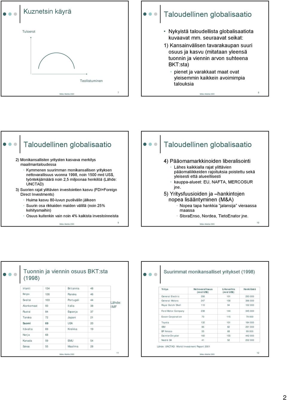 talouksia 7 8 2) Monikansallisten yritysten kasvava merkitys maailmantaloudessa Kymmenen suurimman monikansallisen yrityksen nettovarallisuus vuonna 1998, noin 1500 mrd US$, työntekijämäärä noin 2,5