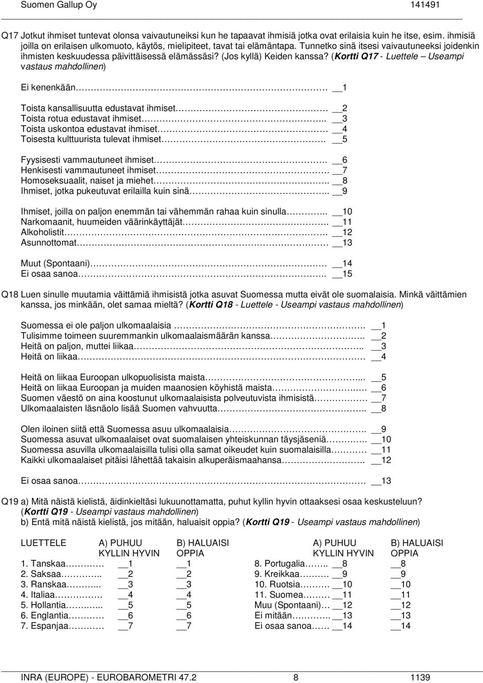 (Kortti Q17 - Luettele Useampi vastaus mahdollinen) Ei kenenkään Toista kansallisuutta edustavat ihmiset Toista rotua edustavat ihmiset.