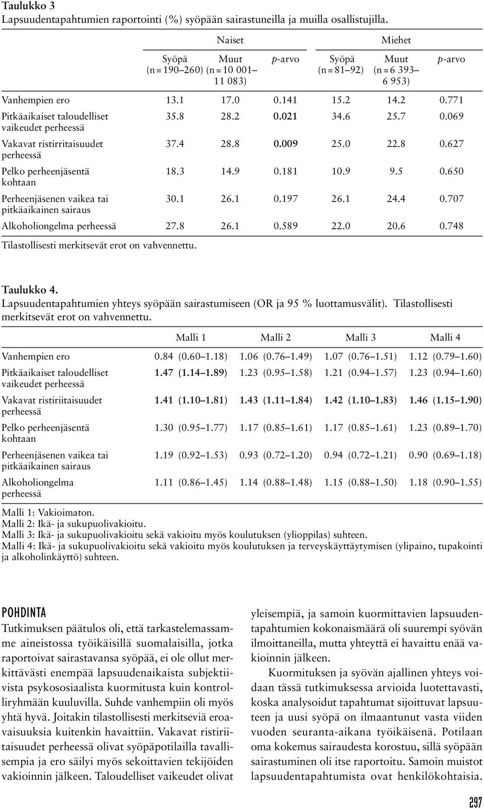 2 0.021 34.6 25.7 0.069 vaikeudet perheessä Vakavat ristirritaisuudet 37.4 28.8 0.009 25.0 22.8 0.627 perheessä Pelko perheenjäsentä 18.3 14.9 0.181 10.9 9.5 0.