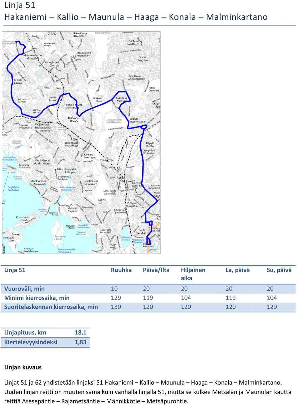 Linjan kuvaus Linjat 51 ja 62 yhdistetään linjaksi 51 Hakaniemi Kallio Maunula Haaga Konala Malminkartano.