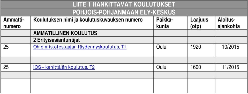 Aloitusajankohta AMMATILLINEN KOULUTUS 2 Erityisasiantuntijat 25