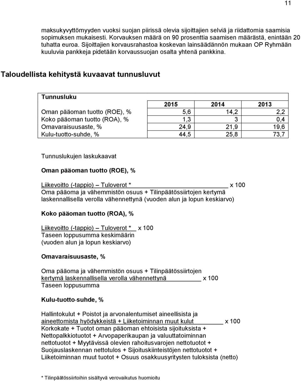 Taloudellista kehitystä kuvaavat tunnusluvut Tunnusluku 2015 2014 2013 Oman pääoman tuotto (ROE), % 5,6 14,2 2,2 Koko pääoman tuotto (ROA), % 1,3 3 0,4 Omavaraisuusaste, % 24,9 21,9 19,6