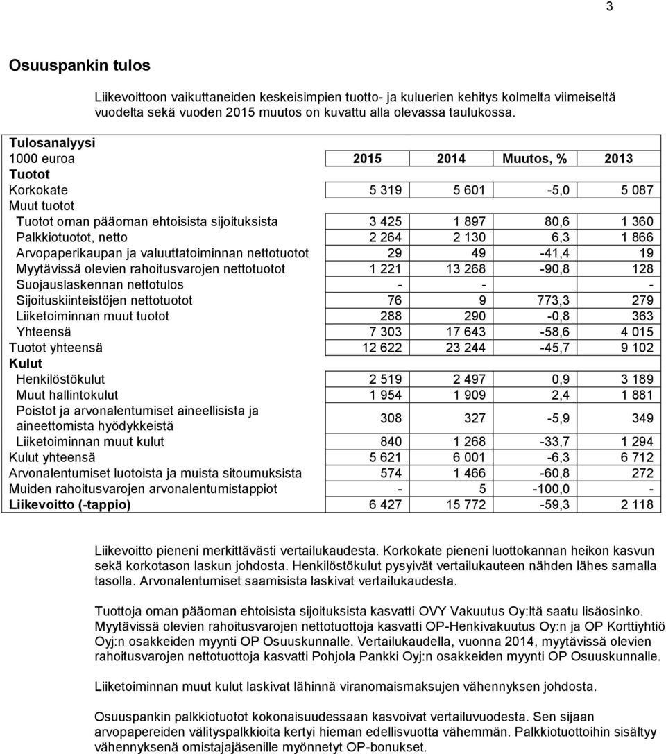 130 6,3 1 866 Arvopaperikaupan ja valuuttatoiminnan nettotuotot 29 49-41,4 19 Myytävissä olevien rahoitusvarojen nettotuotot 1 221 13 268-90,8 128 Suojauslaskennan nettotulos - - -