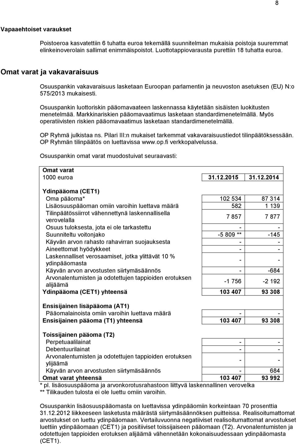 Osuuspankin luottoriskin pääomavaateen laskennassa käytetään sisäisten luokitusten menetelmää. Markkinariskien pääomavaatimus lasketaan standardimenetelmällä.