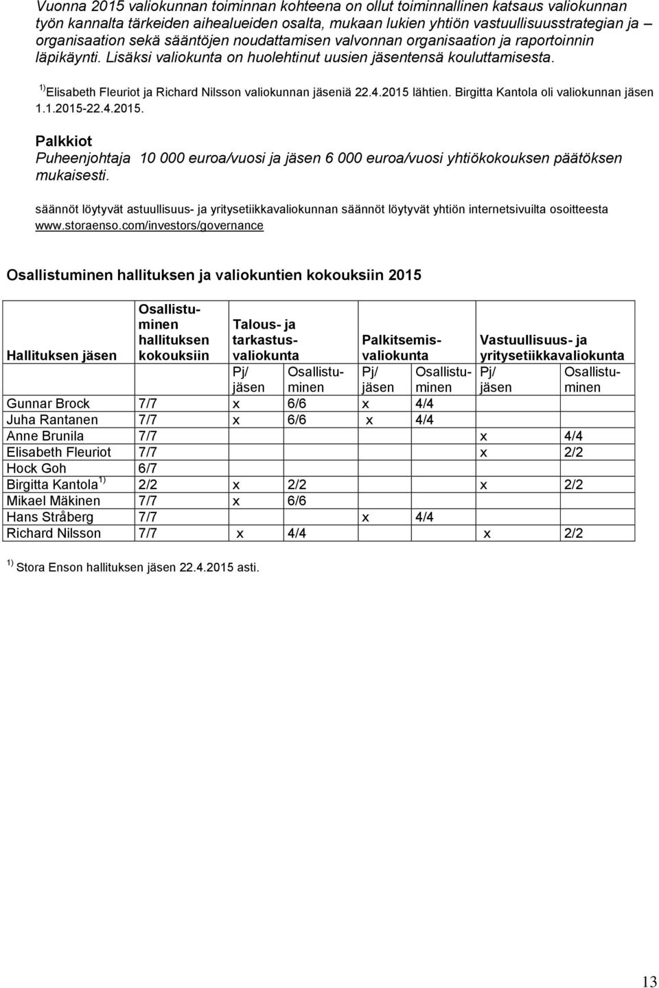 1) Elisabeth Fleuriot ja Richard Nilsson valiokunnan jäseniä 22.4.2015 lähtien. Birgitta Kantola oli valiokunnan jäsen 1.1.2015-22.4.2015. Palkkiot Puheenjohtaja 10 000 euroa/vuosi ja jäsen 6 000 euroa/vuosi yhtiökokouksen päätöksen mukaisesti.