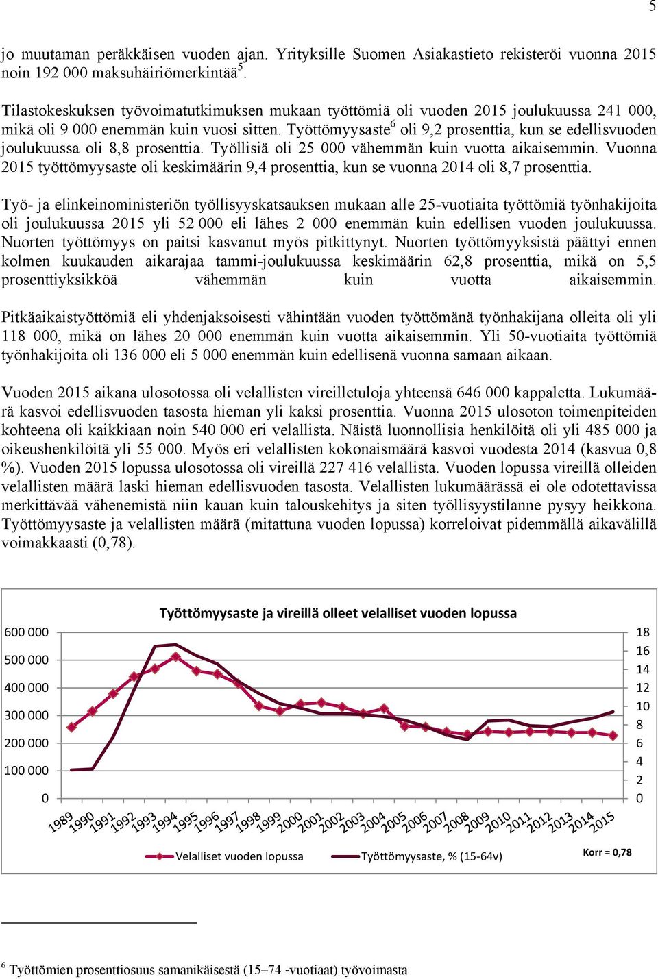 Työttömyysaste 6 oli 9,2 prosenttia, kun se edellisvuoden joulukuussa oli 8,8 prosenttia. Työllisiä oli 25 000 vähemmän kuin vuotta aikaisemmin.
