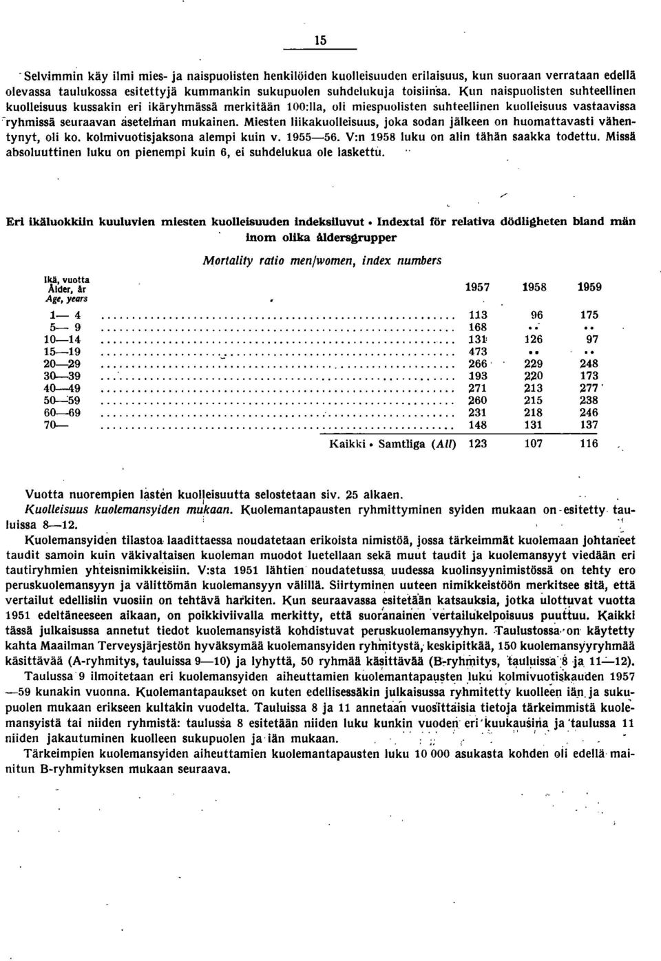 Miesten liikakuolleisuus, joka sodan jälkeen on huomattavasti vähentynyt, oli ko. kolmivuotisjaksona alempi kuin v. 9-. V:n 98 luku on alin tähän saakka todettu.