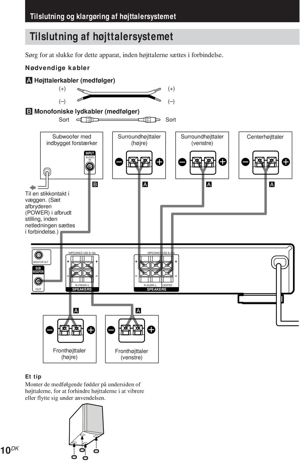 Centerhøjttaler INPUT AUDIO IN b Til en stikkontakt i væggen. (Sæt afbryderen (POWER) i afbrudt stilling, inden netledningen sættes i forbindelse.