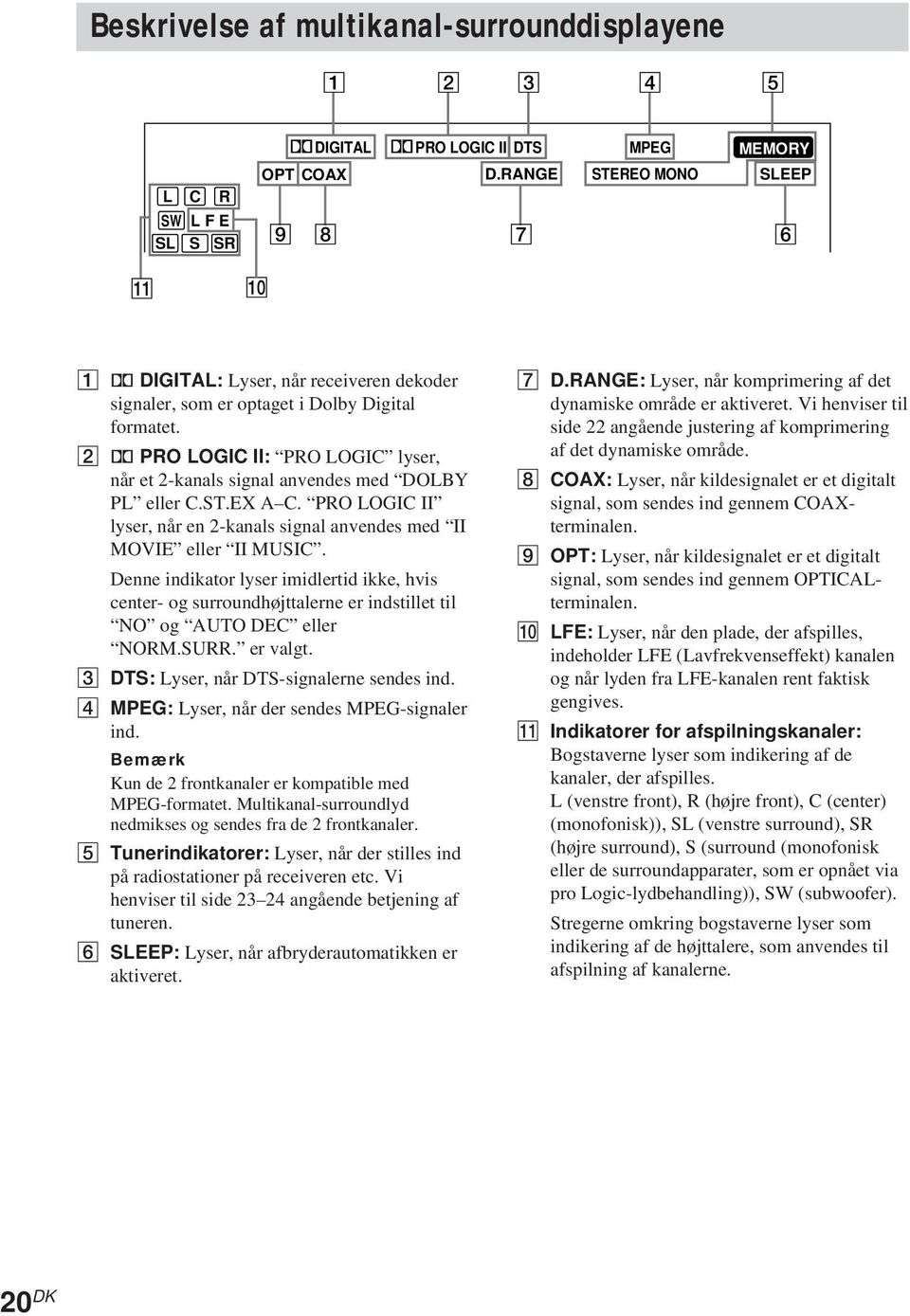 2 ; PRO LOGIC II: PRO LOGIC lyser, når et 2-kanals signal anvendes med DOLBY PL eller C.ST.EX A C. PRO LOGIC II lyser, når en 2-kanals signal anvendes med II MOVIE eller II MUSIC.