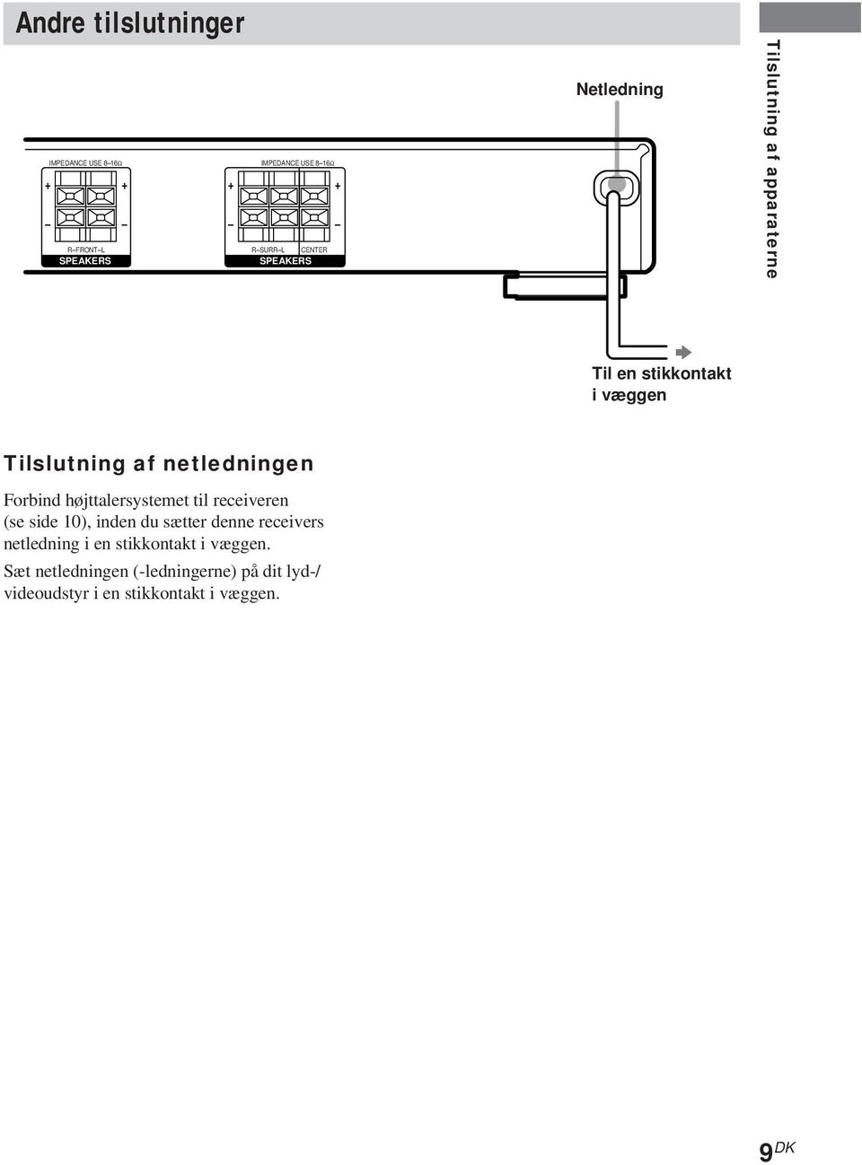 Forbind højttalersystemet til receiveren (se side 10), inden du sætter denne receivers netledning i en