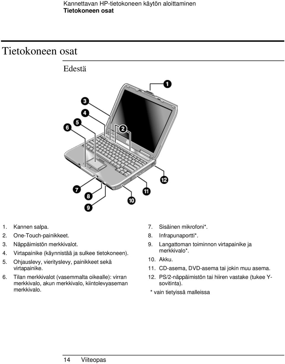 Tilan merkkivalot (vasemmalta oikealle): virran merkkivalo, akun merkkivalo, kiintolevyaseman merkkivalo. 7. Sisäinen mikrofoni*. 8. Infrapunaportti*. 9.