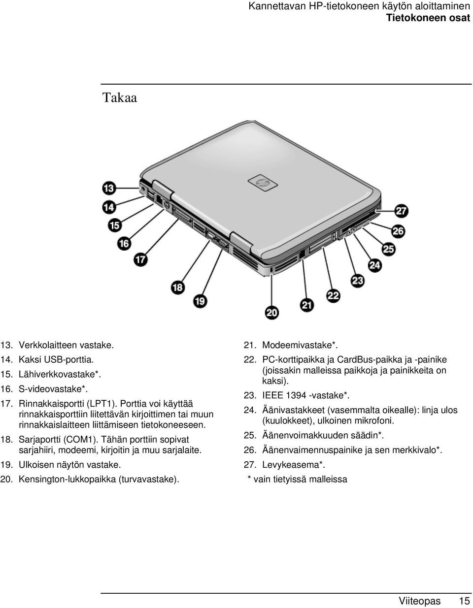 Tähän porttiin sopivat sarjahiiri, modeemi, kirjoitin ja muu sarjalaite. 19. Ulkoisen näytön vastake. 20. Kensington-lukkopaikka (turvavastake). 21. Modeemivastake*. 22.