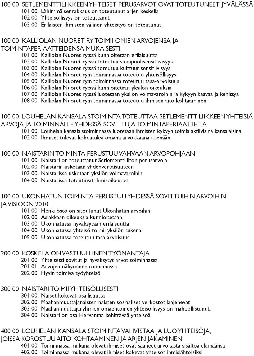 toteutuu sukupuolisensitiivisyys 3 00 Kalliolan Nuoret ry:ssä toteutuu kulttuurisensitiivisyys 4 00 Kalliolan Nuoret ry:n toiminnassa toteutuu yhteisöllisyys 5 00 Kalliolan Nuoret ry:n toiminnassa