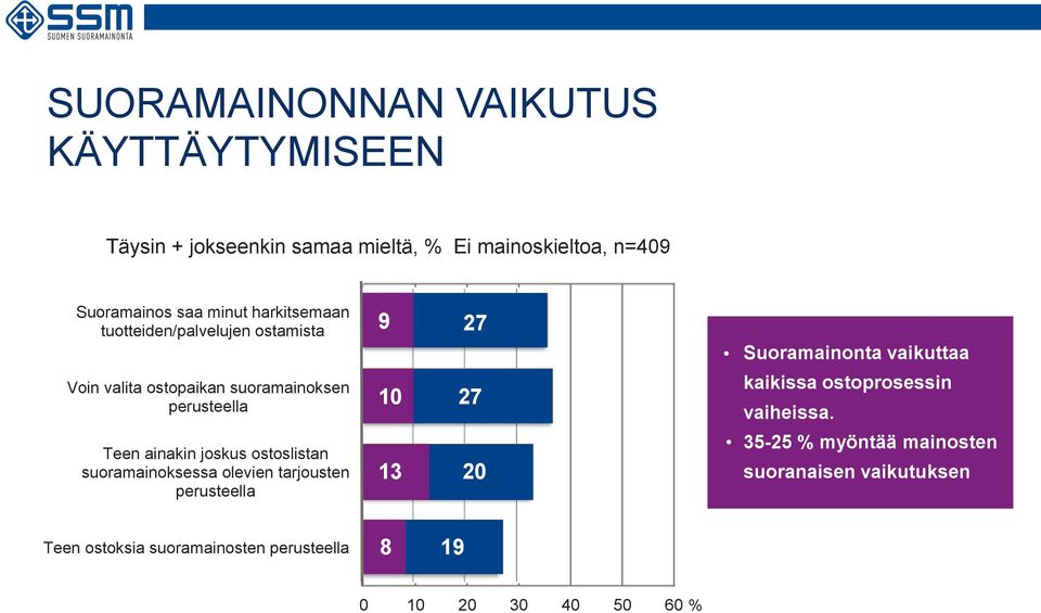 10 27 27 kaikissa ostoprosessin vaiheissa.