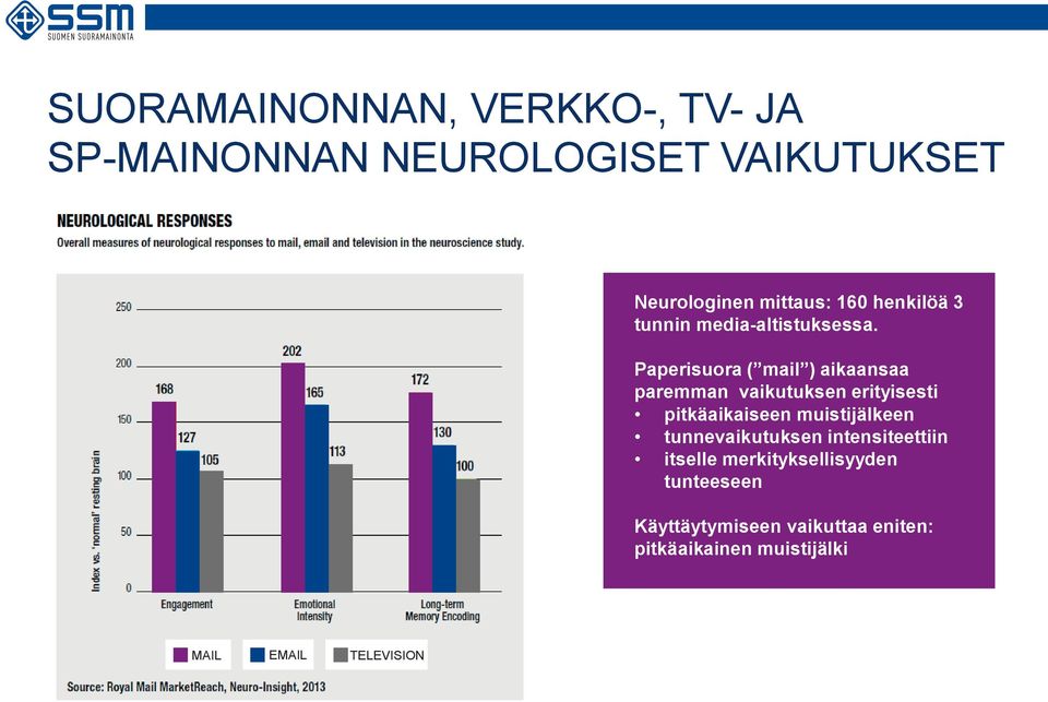 Paperisuora ( mail ) aikaansaa paremman vaikutuksen erityisesti pitkäaikaiseen muistijälkeen tunnevaikutuksen