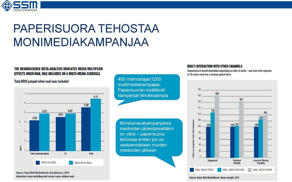 järjestykselläkin on väliä paperisuora tehostaa eniten jos se vastaanotetaan muiden