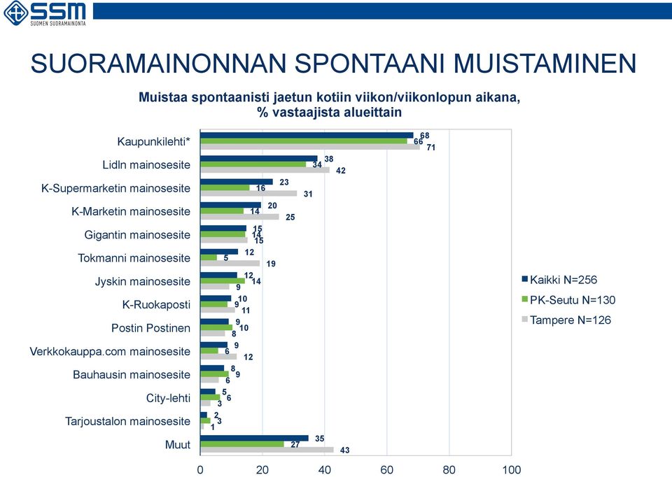 K-Ruokaposti Postin Postinen Verkkokauppa.