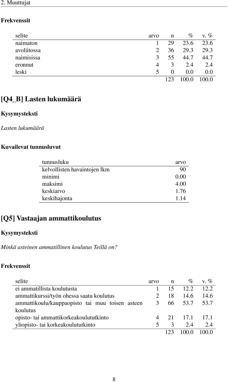 76 keskihajonta 1.14 [Q5] Vastaajan ammattikoulutus Minkä asteinen ammatillinen koulutus Teillä on? ei ammatillista koulutusta 1 15 12.2 12.