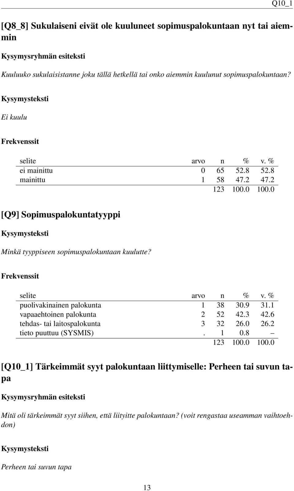 puolivakinainen palokunta 1 38 30.9 31.1 vapaaehtoinen palokunta 2 52 42.3 42.6 tehdas- tai laitospalokunta 3 32 26.0 26.2 tieto puuttuu (SYSMIS). 1 0.