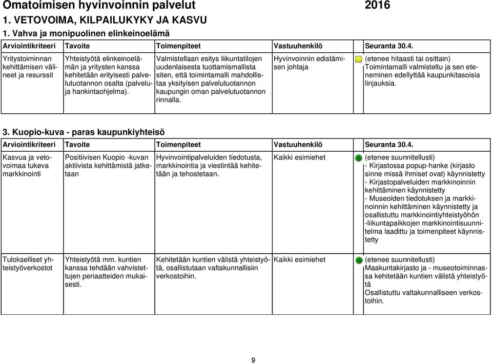 hankintaohjelma). Valmistellaan esitys liikuntatilojen uudenlaisesta tuottamismallista siten, että toimintamalli mahdollistaa yksityisen palvelutuotannon kaupungin oman palvelutuotannon rinnalla.