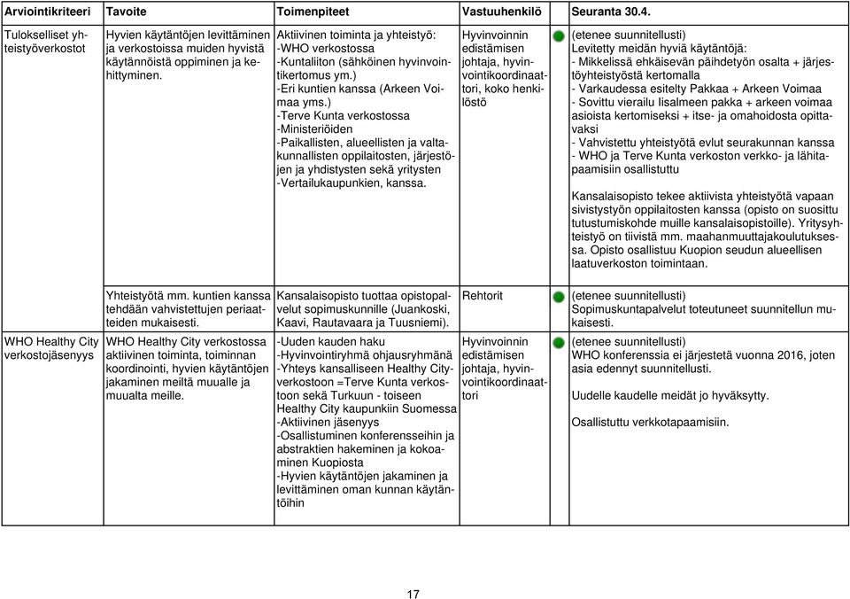 ) -Terve Kunta verkostossa -Ministeriöiden -Paikallisten, alueellisten ja valtakunnallisten oppilaitosten, järjestöjen ja yhdistysten sekä yritysten -Vertailukaupunkien, kanssa.