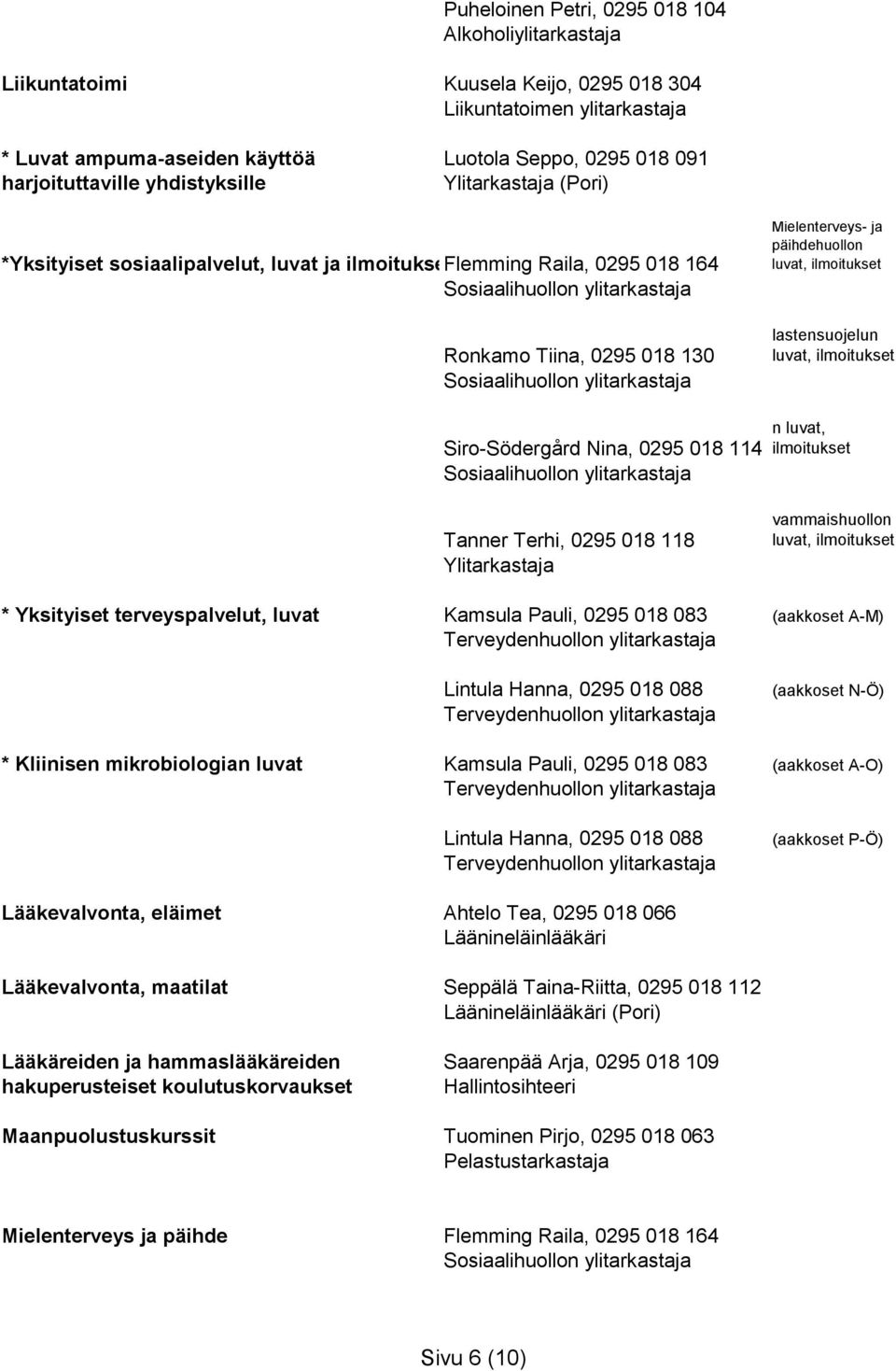 vanhustenhuollo n luvat, ilmoitukset Tanner Terhi, 0295 018 118 vammaishuollon * Yksityiset terveyspalvelut, luvat Kamsula Pauli, 0295 018 083 (aakkoset A-M) Lintula Hanna, 0295 018 088 (aakkoset