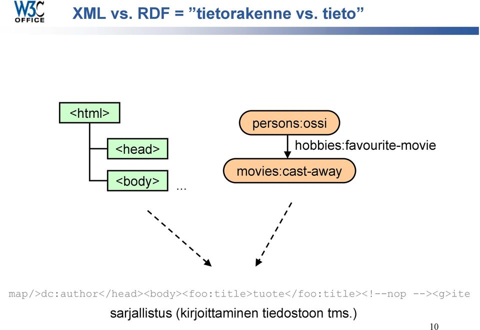 map/>dc:author</head><body><foo:title>tuote</foo:title><!