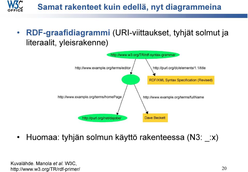 literaalit, yleisrakenne) Huomaa: tyhjän solmun käyttö