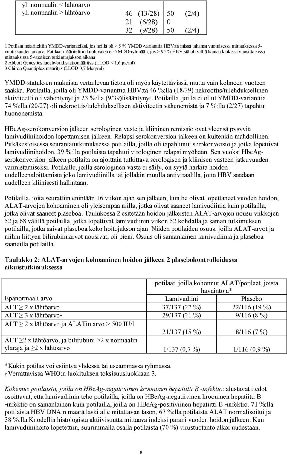 Potilaat määriteltiin kuuluvaksi ei-ymdd-ryhmään, jos > 95 % HBV:stä oli villiä kantaa kaikissa vuosittaisissa mittauksissa 5-vuotisen tutkimusjakson aikana 2 Abbott Genostics