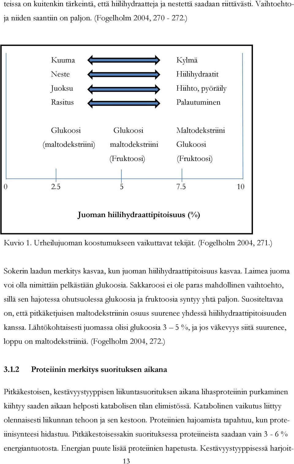 5 10 Juoman hiilihydraattipitoisuus (%) Kuvio 1. Urheilujuoman koostumukseen vaikuttavat tekijät. (Fogelholm 2004, 271.) Sokerin laadun merkitys kasvaa, kun juoman hiilihydraattipitoisuus kasvaa.